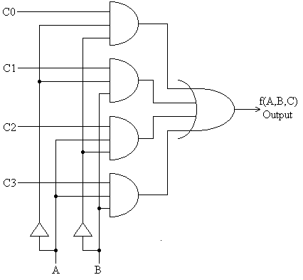 Virtual Labs