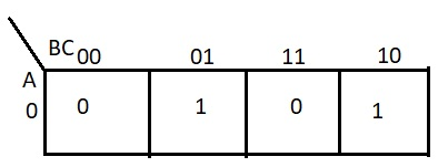 Kmap for parity bit