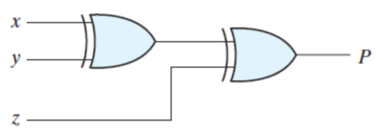 Circuit diagram of Even parity generator