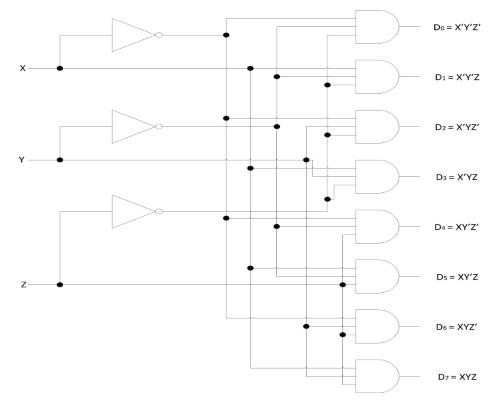 Fig.1- Three to eight line decoder