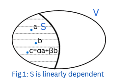 Linearly dependent set