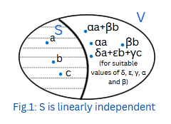 Linearly independent set