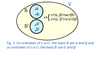 Co-ordinates