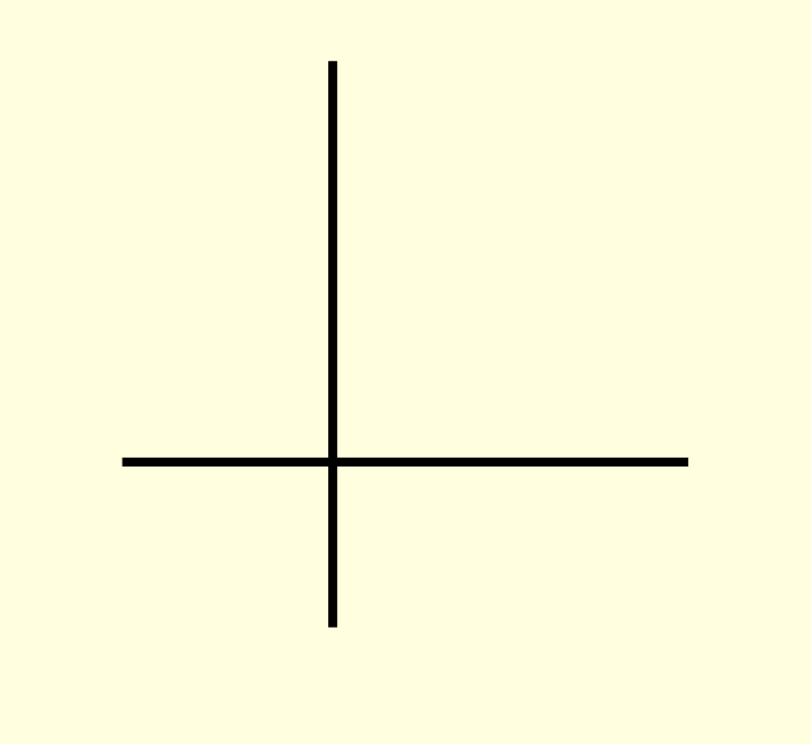 basis example
