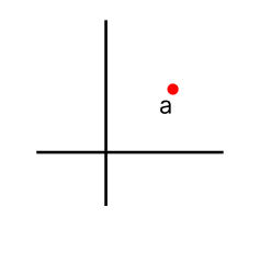 linearly independent