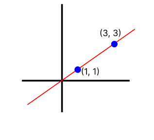 linearly independent