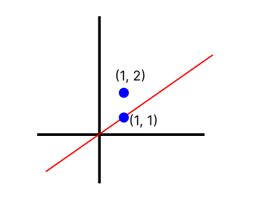 linearly dependent