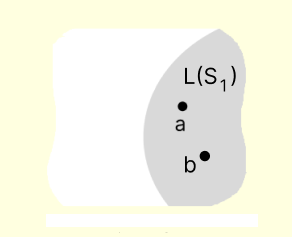linearly dependent