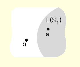 linearly independent