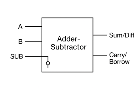 4-bit Adder-Subtractor Circuit Diagram