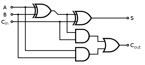 Full Adder Circuit