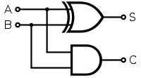 Half Adder Circuit