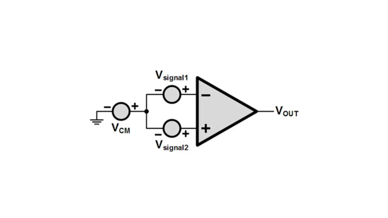 The common-mode rejection ratio The common-mode rejection ratio
