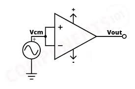 Common Mode Gain Common Mode Gain