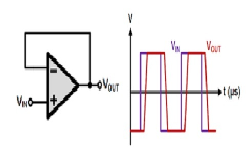 Slew-Rate-in-Op-Amp Slew-Rate-in-Op-Amp