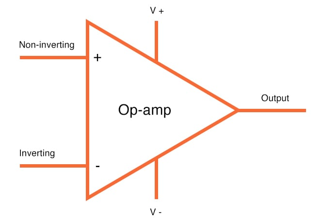 Operational Amplifier Operational Amplifier Diagram