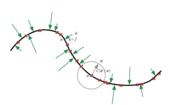 Autoencoder Architecture