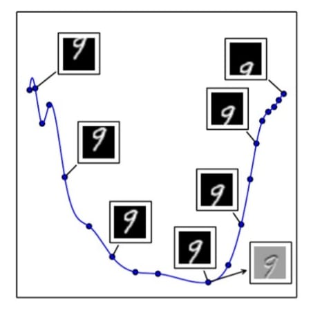 Denoising Autoencoder