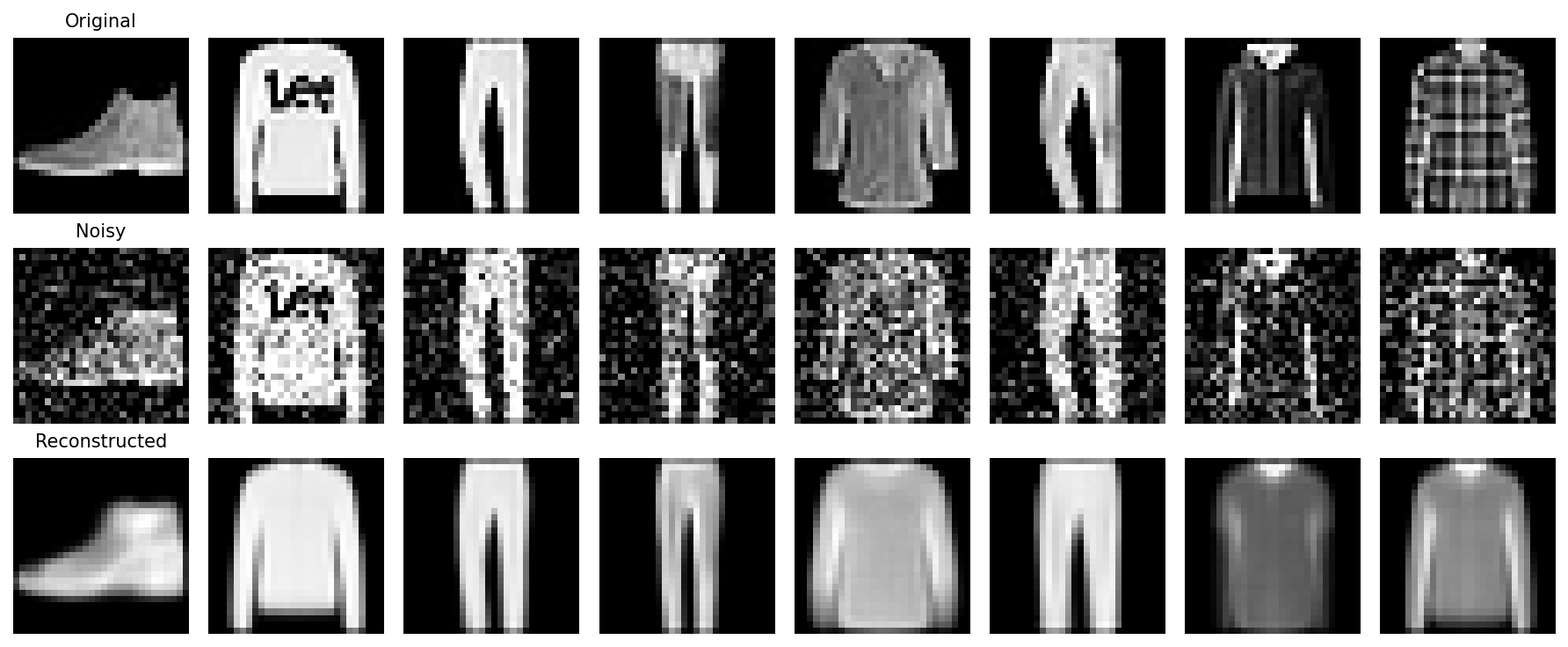 Reconstruction Results