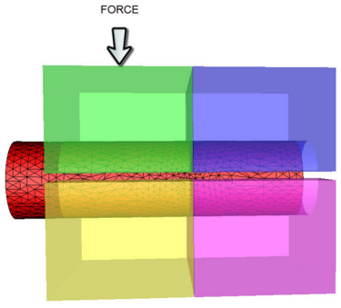 Bottom shear die resting on a hydraulic cushion.