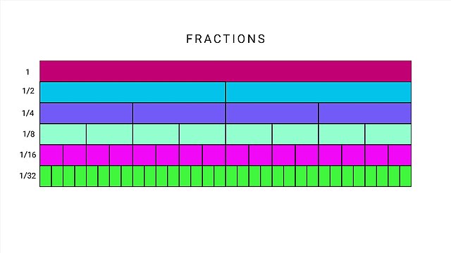 Fractions visualization
