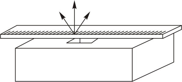 Incorrect - Rule Lying Flat