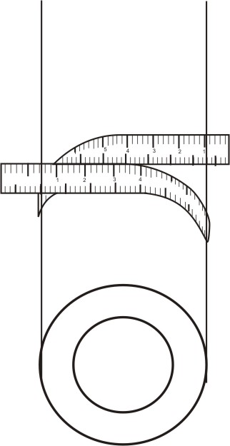 Measuring the cylinder