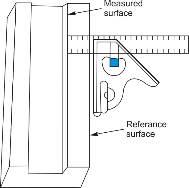 Measuring surface