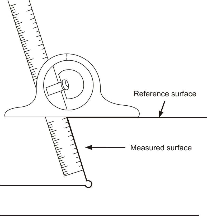 Using protractor head