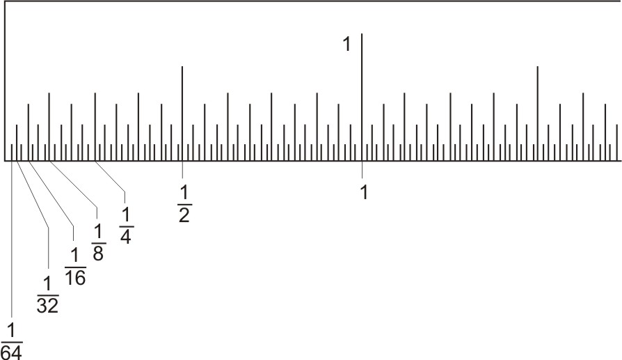 Fractional parts of an inch (magnified)