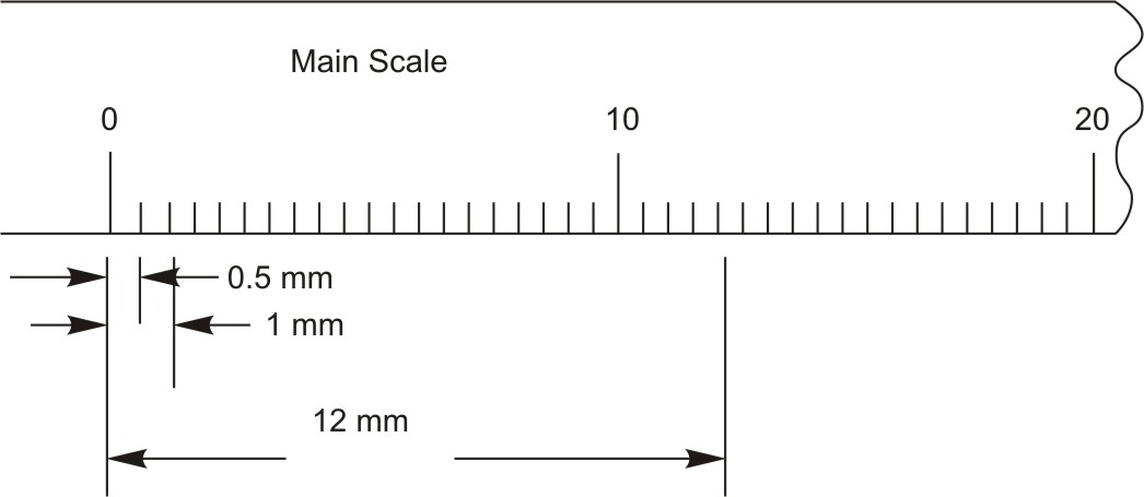 Metric Vernier scale 1st method