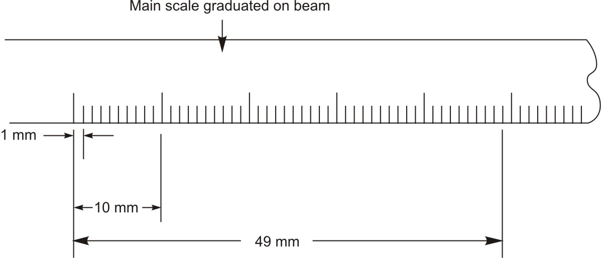 Metric Vernier scale 2nd method