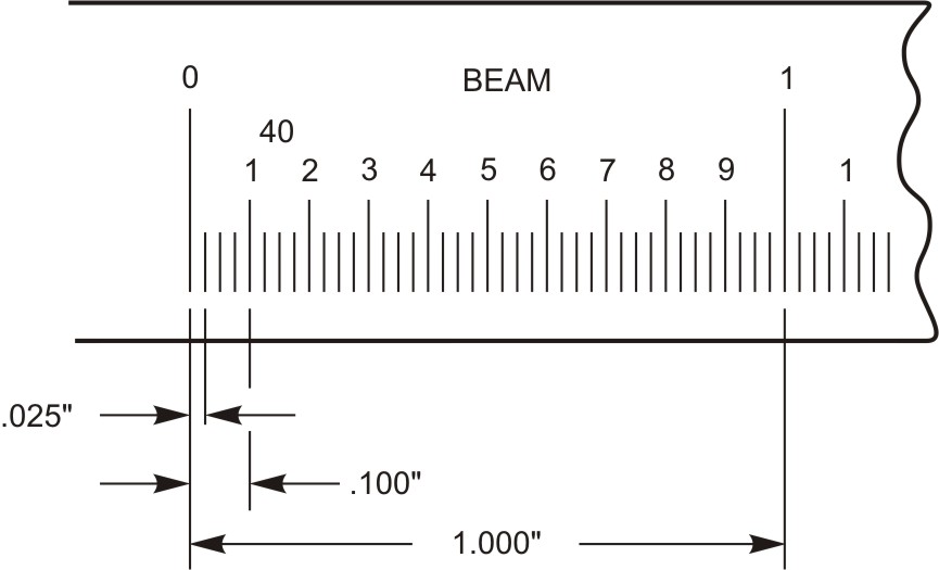 Inch Vernier scale