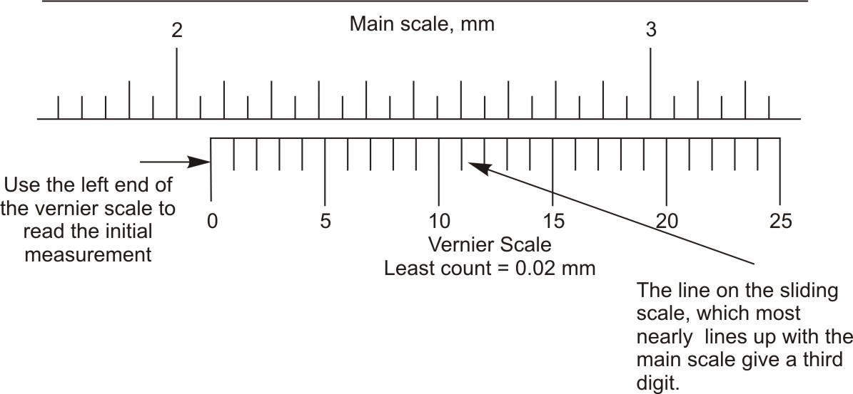 Example metric vernier scale