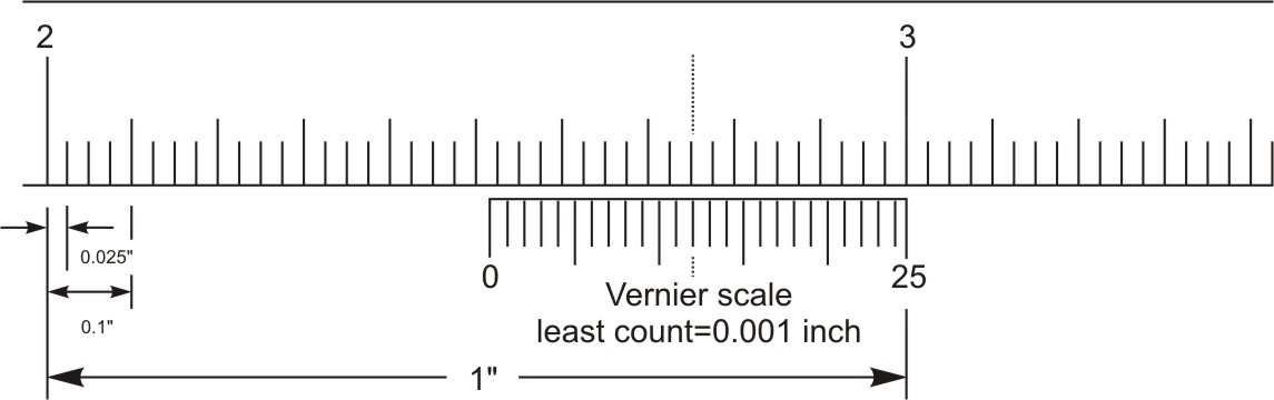 Inch vernier scale example
