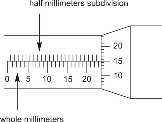 Each millimeter subdivided into half millimeter