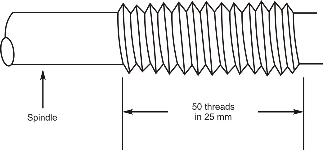 Pitch of spindle in metric system