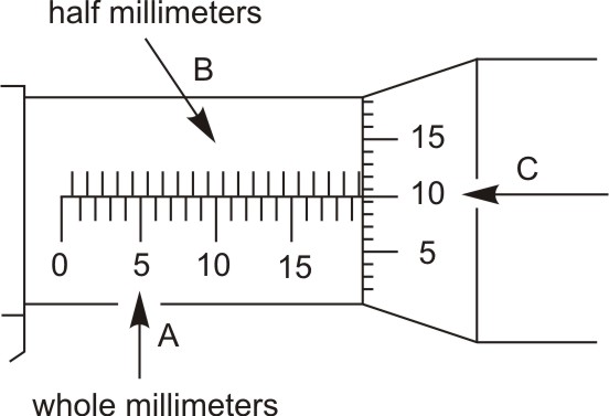 Spacing between graduations