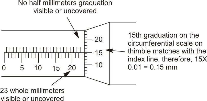 Taking a metric micrometer reading