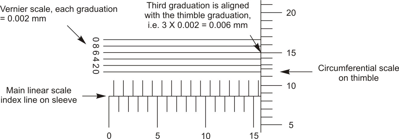 Vernier micrometer scales