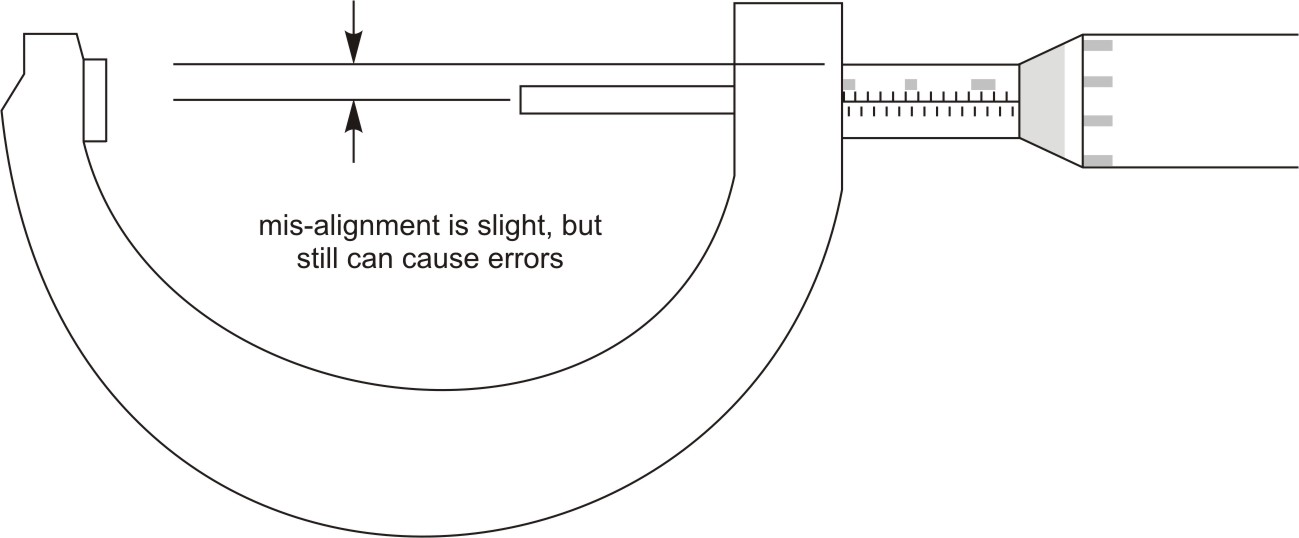 Alignment of workpiece