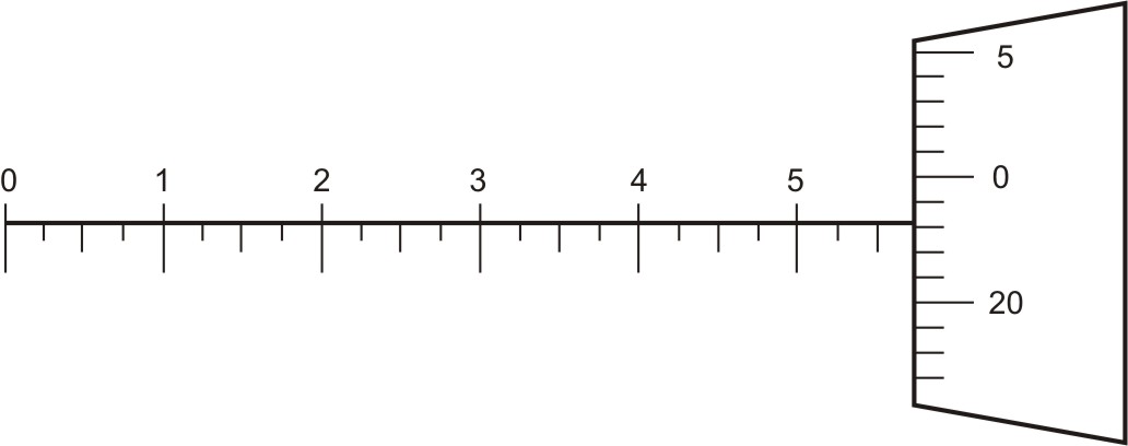 Inch micrometer scale