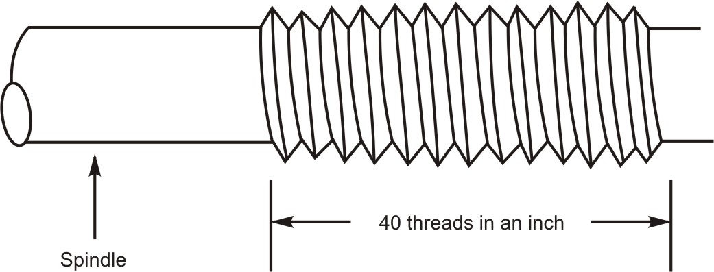 Pitch of spindle in English system