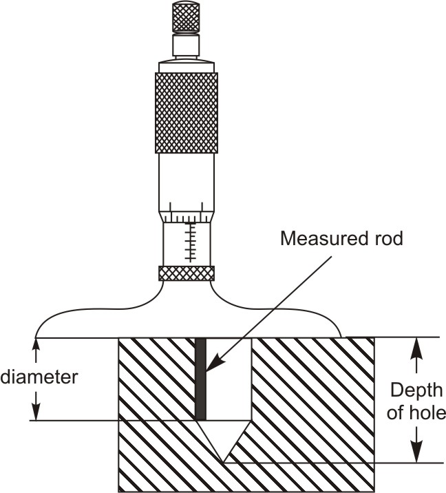 Drilled holes measurement