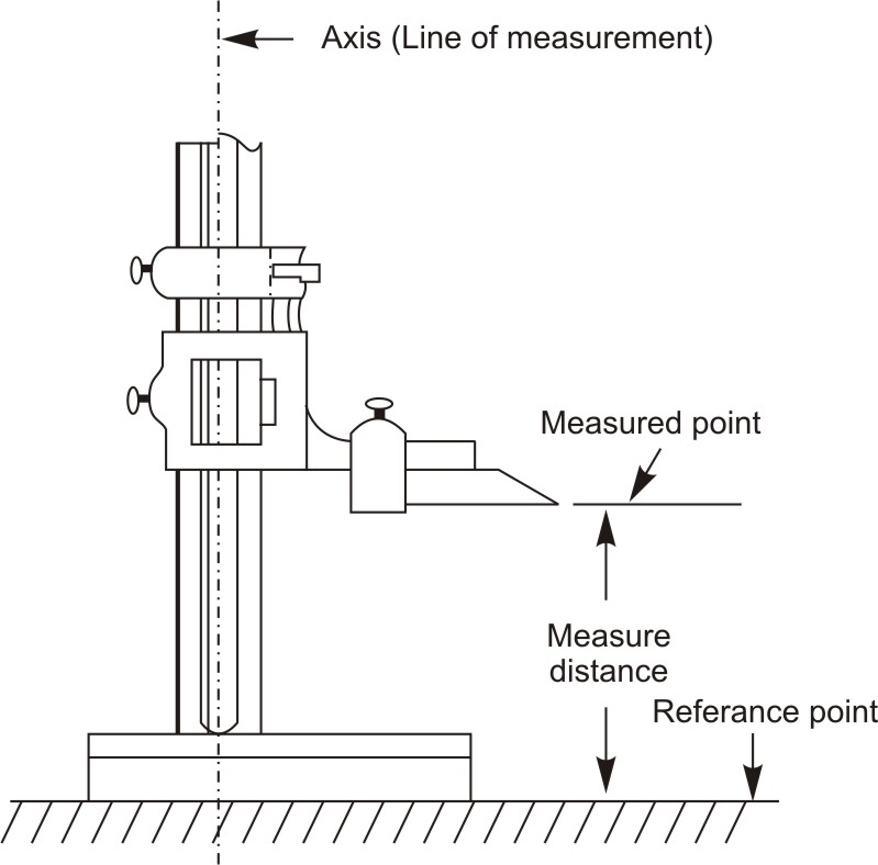 Taking measurement with vernier height gage