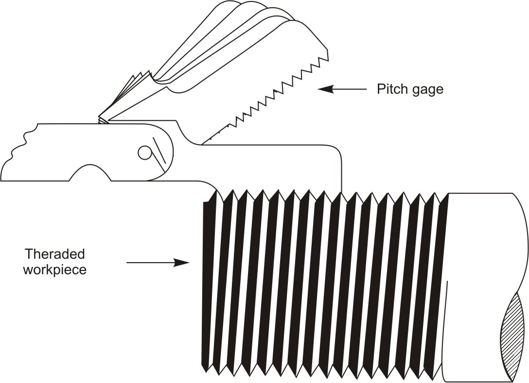 Measuring pitch of threaded workpiece