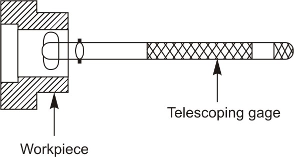 Using telescoping gage