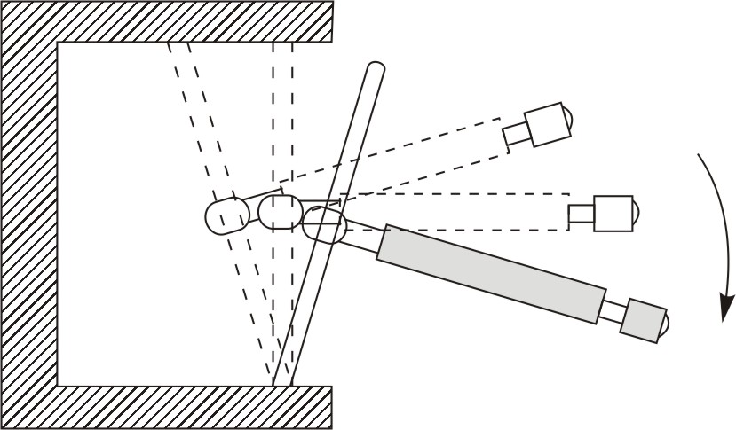 Rocking of Telescoping gages