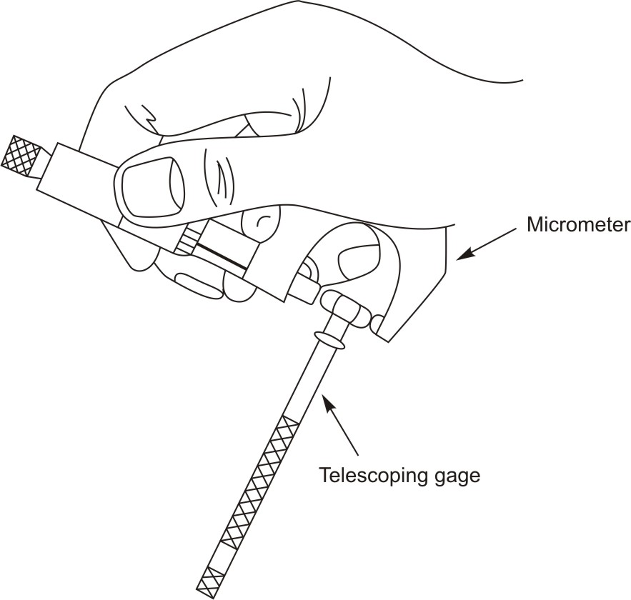 Measuring across the two parts