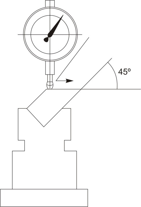 Using adjustable parallel
